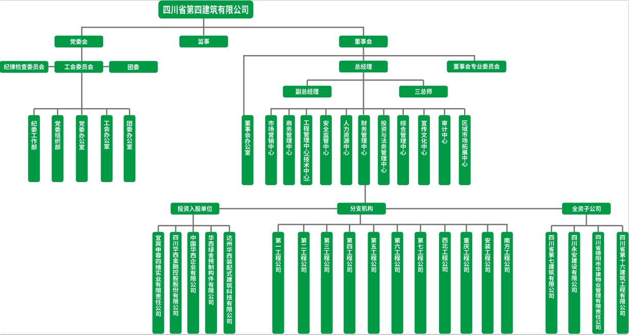 组织架构